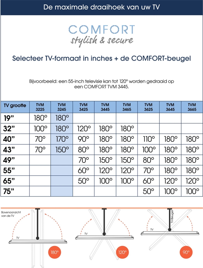 Vogel's COMFORT TVM 3245 | Draai- en kantelbare tv-beugel  | 19-43 6